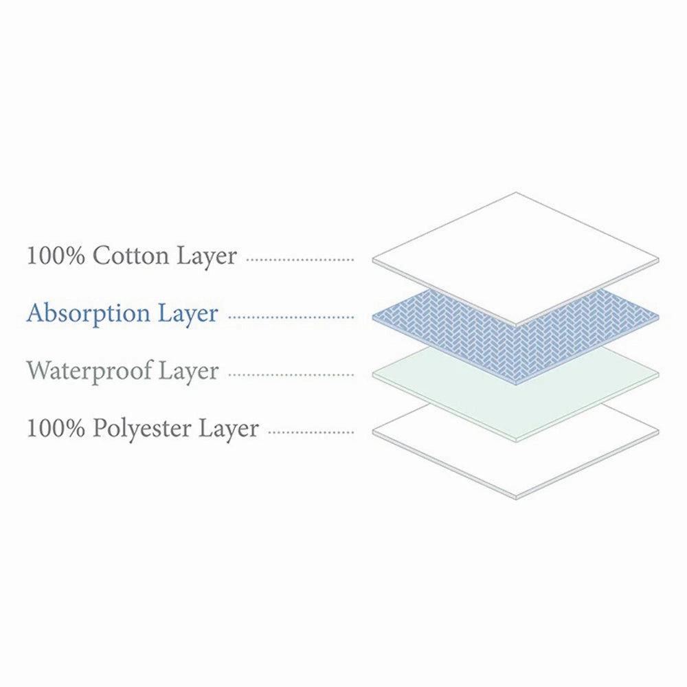Boori Compact Cot Fitted Mattress Protector